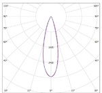 LGT-Prom-Solar-800-30 grad конусная диаграмма